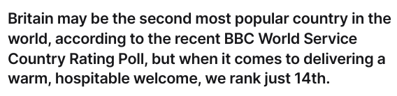 Britain is ranked 14th for customer service 