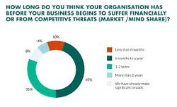 What do consumers want in 2026?